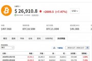 比特币报价网站(比特币 价格查询)