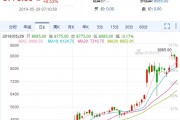 比特币最高价多少钱(比特币 最高价)