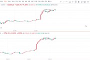美国比特币的价格多少(美国比特币的价格多少人民币)