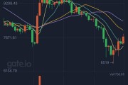 2017年11月比特币价格的简单介绍