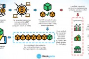 比特币何时可以提币(比特币提币到账时间)