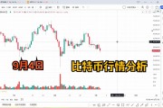 比特币9月新闻(比特币9月4日事件)