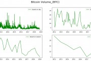 比特币每年数据(比特币每年数据都一样吗)