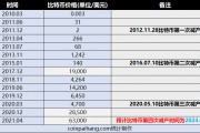 xmr比特币价格(犇比特币的价格是多少)