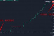 比特币这个月(比特币这个月会涨到4w8吗)
