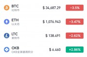 比特币价格预警app(比特币预警设置)