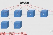 比特币的基本知识(比特币通俗易懂的讲解)
