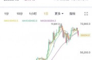 比特币国际实时行情(比特币国际实时行情走势)