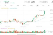 比特币全球发行量(比特币发行量能否突破2100万)