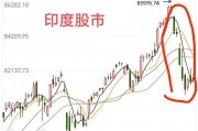 中国比特币股市(比特币股市走势最新)