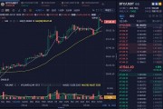 比特币2015年价格走势图(比特币2015年行情)