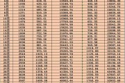 挖比特币需要什么软件(挖比特币需要什么软件才能挖)