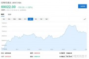 1比特币多少美金(1比特币=多少美元)