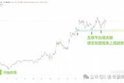 比特币加速多久确认(比特币加速多久确认收入)