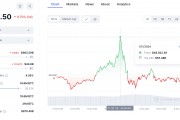 中国比特币日成交金额(比特币日成交量多少)