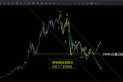 比特币分叉理论(比特币的分叉币会归零吗?)