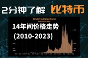 比特币十年前的价格(比特币十几年前价格)