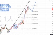 比特币行情哪里能看到(比特币行情从哪里看)