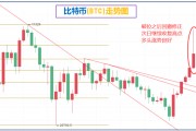 比特币几点收盘(比特币几点开盘和收盘)