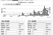 比特币中国提币时间(比特币中国今天12点停止提现 比特币将何去何从)