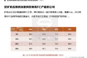 比特币矿机产能历史(比特币矿机市场行情)