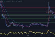 博彩比特币存款(比特币存币赚收益)
