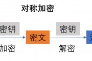 比特币密码学原理(比特币的密钥是什么)