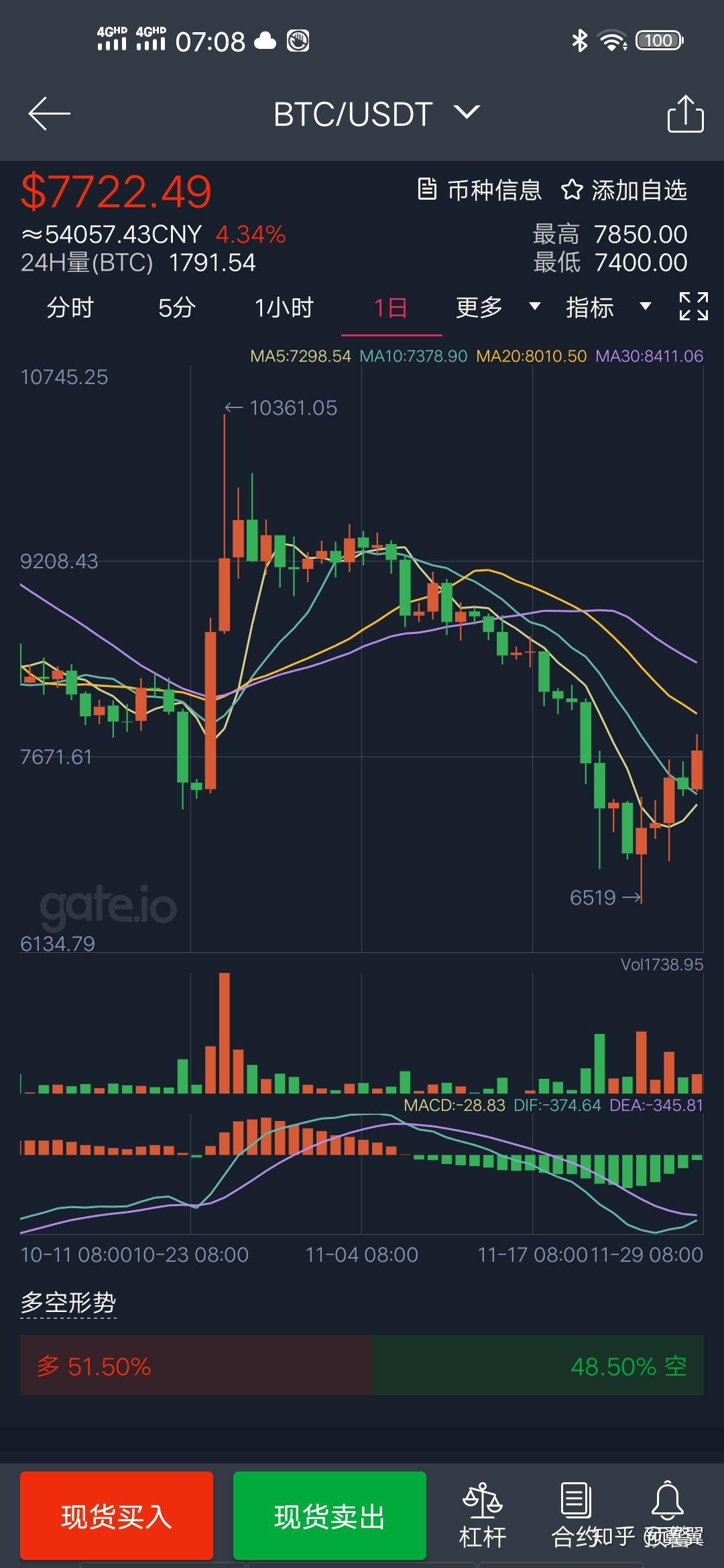 2017年11月比特币价格的简单介绍