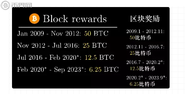 比特币汇款原理(比特币汇款知道是谁的账户吗)